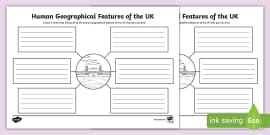 Examples of Physical Geography and Human Geography - Twinkl