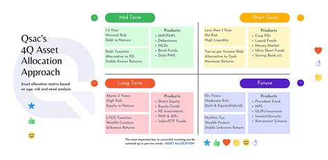 Qsac Wealth Managers
