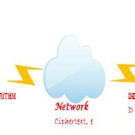 Image result for Hashed Message Authentication Code