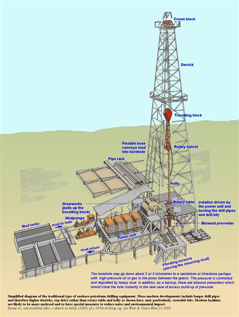 Drilling Rig Drawing at GetDrawings | Free download