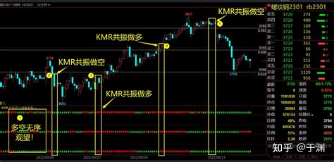 期货日内交易高胜率策略方法 - 知乎