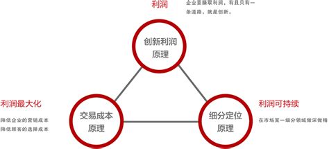 理论体系-营销策划-红动中国