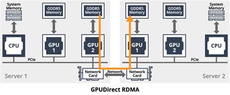 GIGABYTE Introduces a Broad Portfolio of G-series Servers Powered by ...