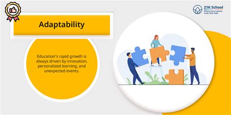 Why Importance of Leadership in Education Is Critical