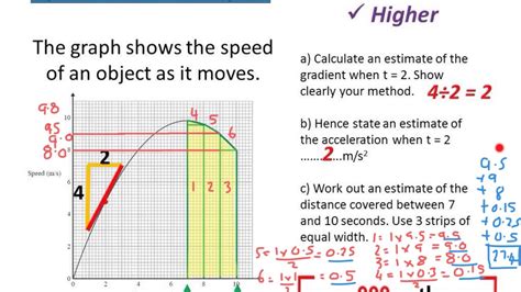 Image result for Speed Time Graph GSCE Maths