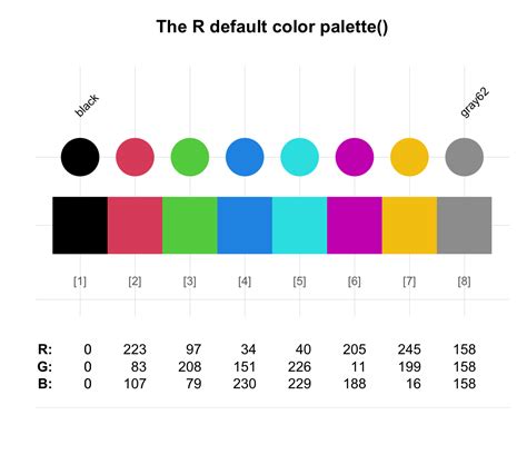 Nombres de colores en R - Dateando