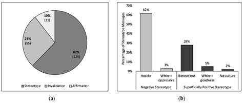 “There Are Stereotypes for Everything”: Multiracial Adolescents ...