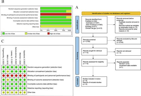 Six versus twelve hours of intrauterine balloons placement for cervical ...