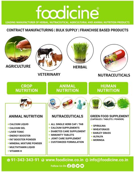 Health Supplements, Animal Nutrition & Fertilizers | Foodicine