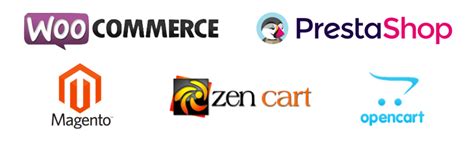 Commerce Software 的图像结果