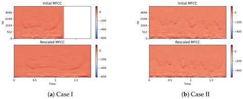 Enhancing Speech Emotions Recognition Using Multivariate Functional ...