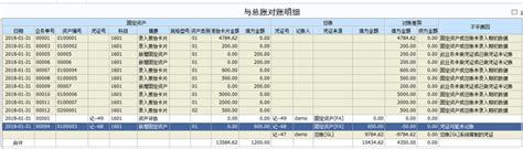 在1月底固定资产和总账对账是平的，结账到2月期初余额不平