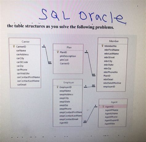 Image result for Oracle SQL Table