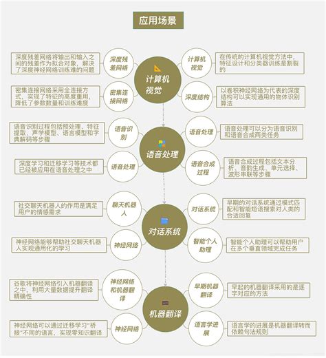 中国工业互联网生态图谱2019 - 易观