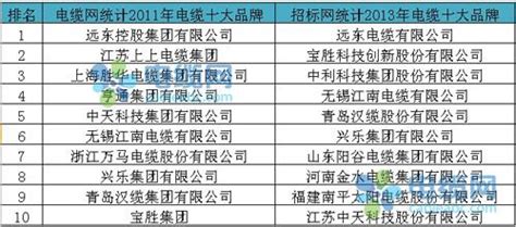 中国十大钙片排行榜 钙片品牌效果排行榜-排行榜之家