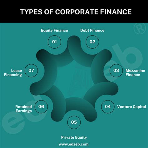 What Is Corporate Finance: Everything Students Must Know