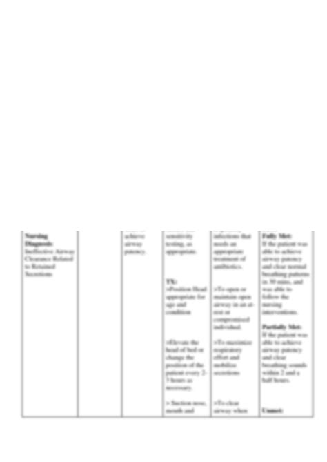 SOLUTION: Ineffective airway clearance nursing care plan - Studypool