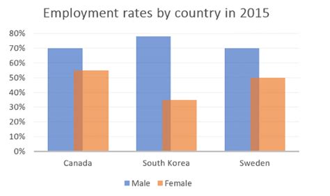 Sample Essay: Bar Graph - 2 - Writing for Academic IELTS PDF Download