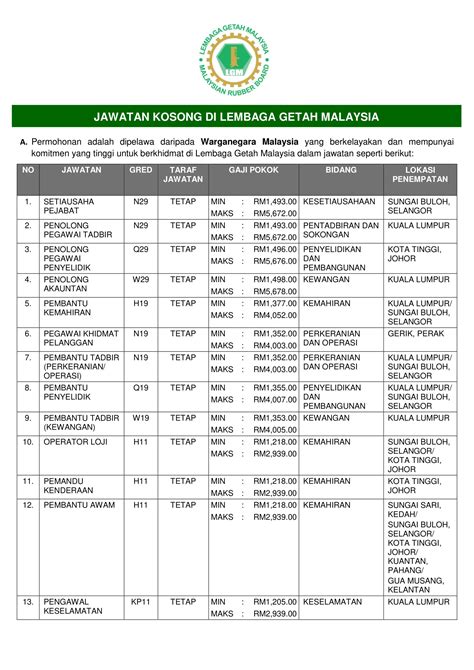 LEMBAGA GETAH MALAYSIA