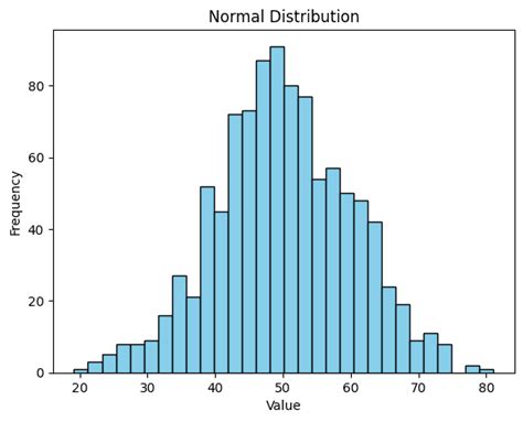 Histogram Graph Shapes 的图像结果