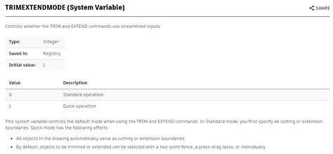 Image result for How to Use Extend Command in AutoCAD