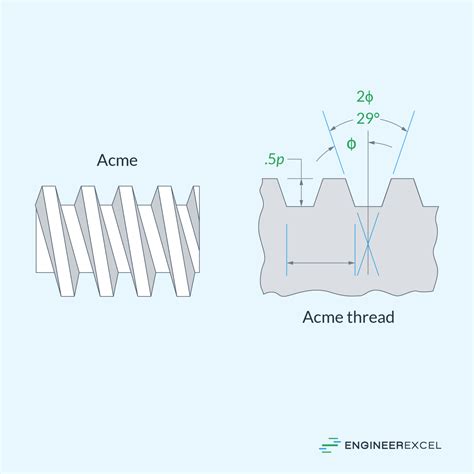 Image result for Acme Thread Tapping