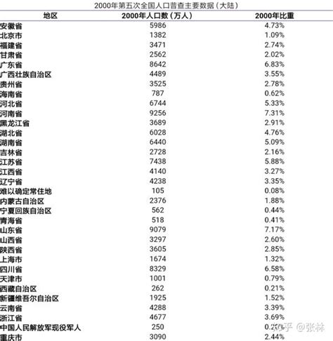 镇江人口性别比例_镇江金山寺_世界人口网