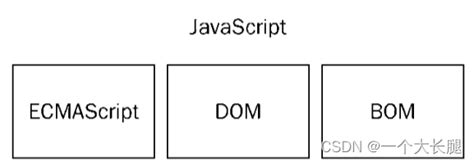E JavaScript 的图像结果