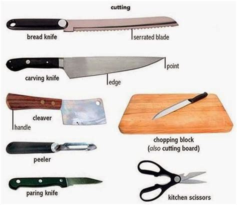 Image result for Different Types of Kitchen Utensils