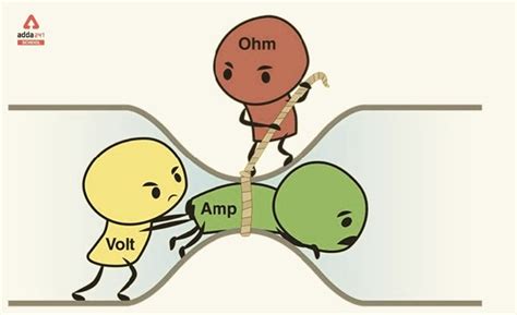 Ohm's Law Formula, Statement,Derivation, Definition, Diagram