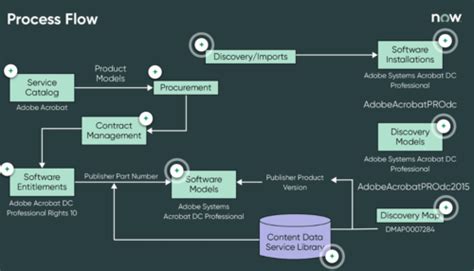 Sam Exam Access Module 06 Creating Forms 的图像结果