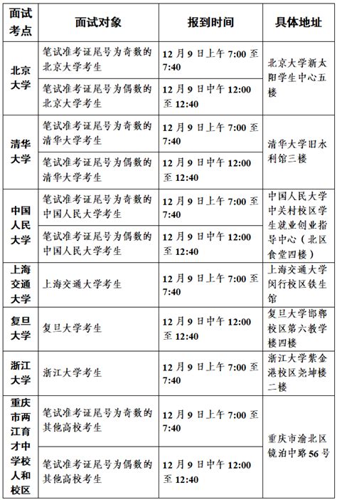 人事考试_重庆市长寿区人民政府
