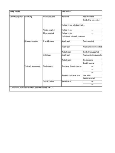 API STD 610, 12ed., Jan. 2021 - Centrifugal Pumps For Petroleum ...
