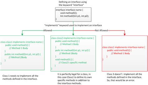 Java 8 Interface 的图像结果