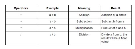 Python Addition Symbol 的图像结果