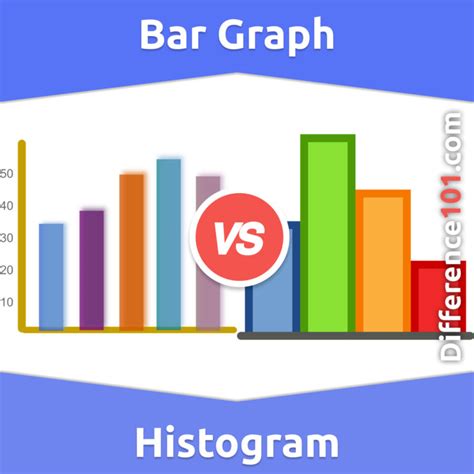 Histogram Bar Graph 的图像结果