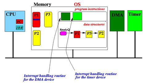 Polling Interrupt 的图像结果