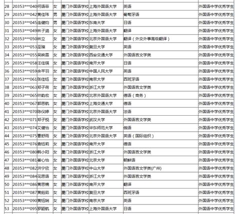 公示！2020年福建普高招收保送生拟录取名单来了_福建要闻_福建_新闻中心_台海网