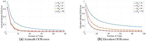 Individualized Interaural Feature Learning and Personalized Binaural ...