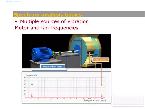 Image result for Understanding Vibration Analysis