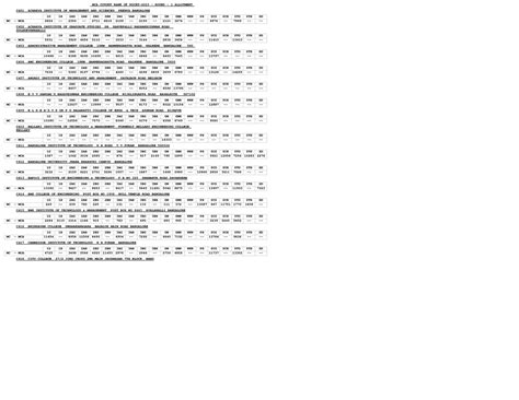 Pgcet cutoff 2023 r1 mca fin - 401 402 403 406 407 408 409 410 411 412 ...
