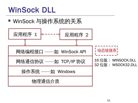 Socket Programming Windows 的图像结果