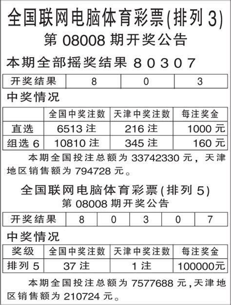 体彩排列五开奖结果综合版?体彩排列五开奖结果! - 随意优惠券