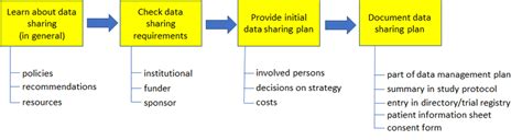 Data Sharing 的图像结果