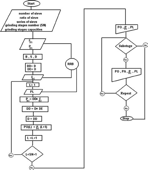 How to Use Computer Simulation 的图像结果