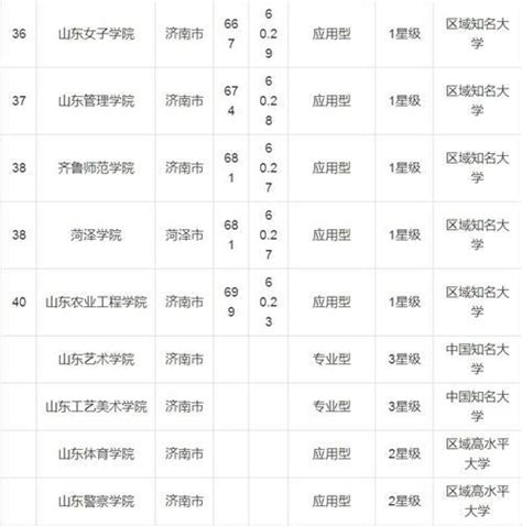 今年HKDSE文凭试排名 - 家在深圳