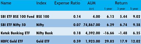 Exchange Traded Funds (ETFs) - Plan Your Money