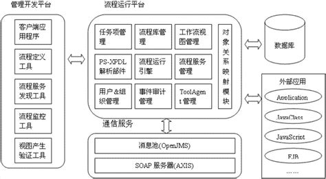 二次开发