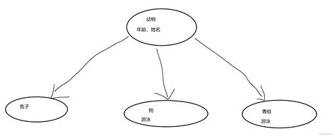 Java Interface Alex Lee 的图像结果