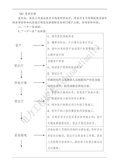 供电局业扩、临时电、正式电报装流程、变压器报装流程一文讲清楚_审核